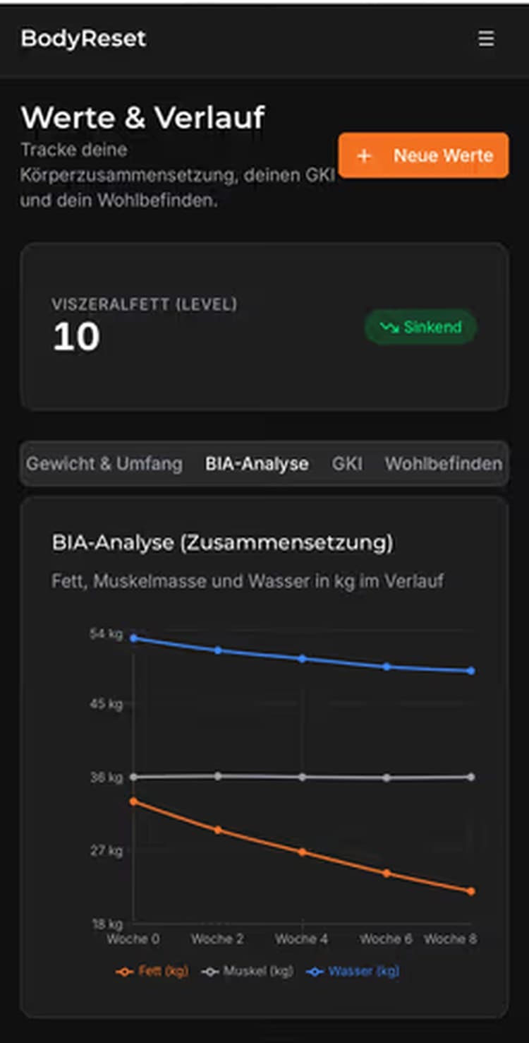 BIA-Verlauf im BodyReset-Portal auf dem Handy: Fett, Muskelmasse und Wasser über acht Wochen